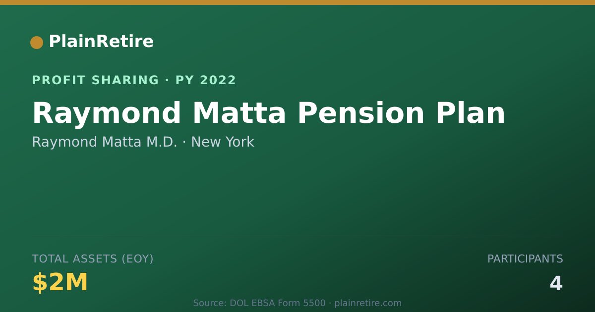 Shareable card for Raymond Matta M.D. Profit Sharing Plan (2022)