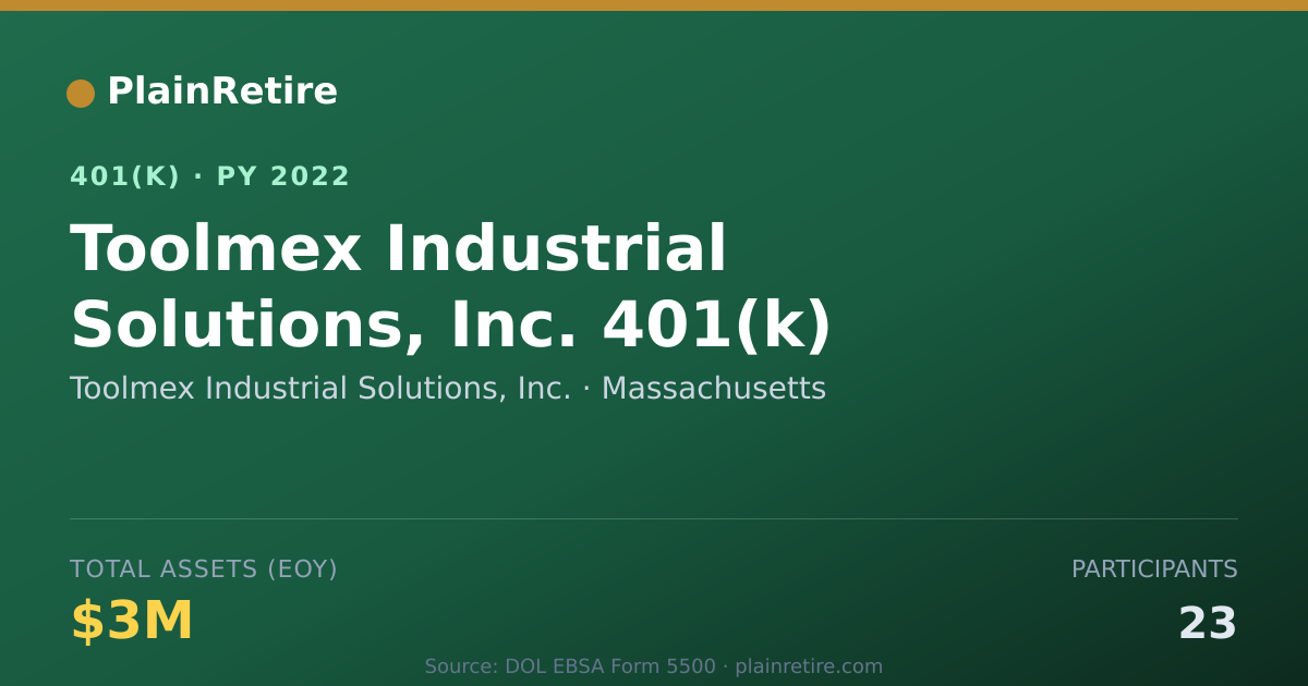 Shareable card for Toolmex Industrial Solutions, Inc. 401(k) Plan (2022)