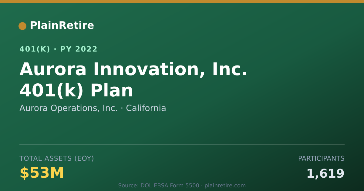 Shareable card for Aurora Operations, Inc. 401(k) Plan (2022)