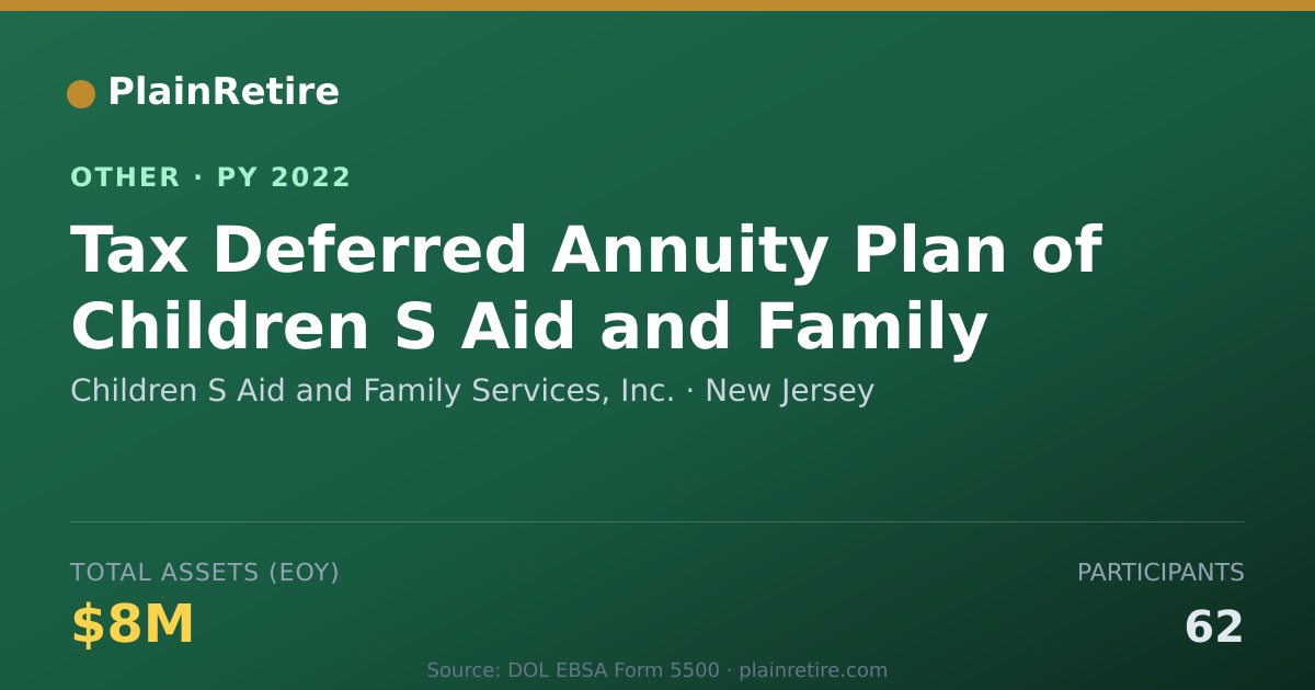 Shareable card for Children S Aid and Family Services, I Retirement Plan (2022)