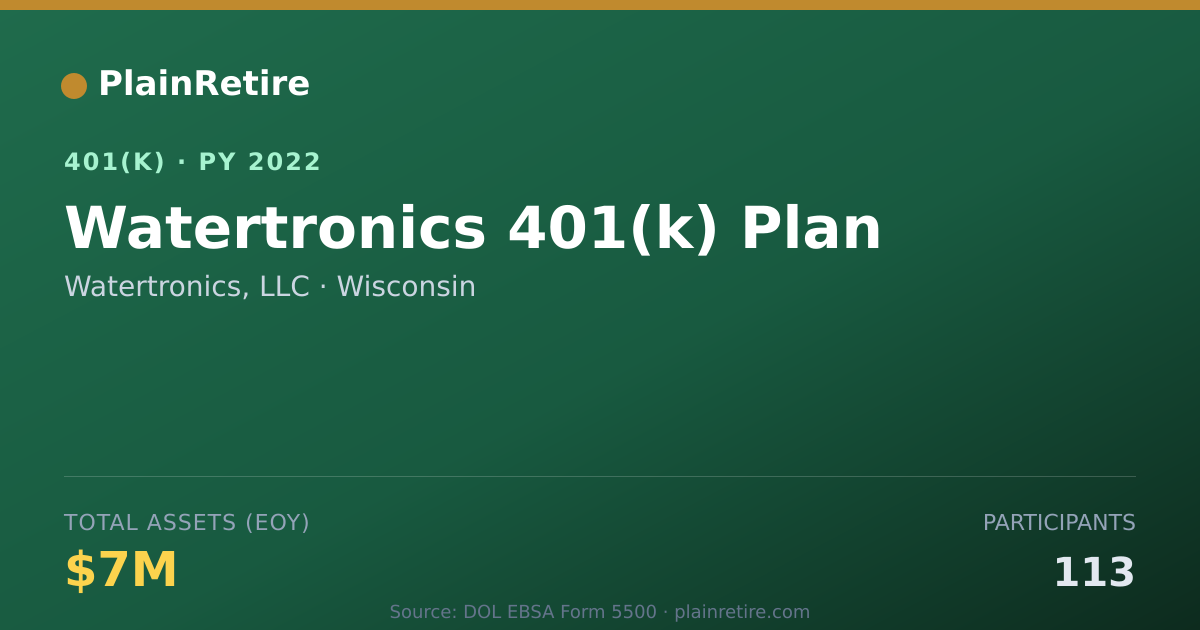 Shareable card for Watertronics, LLC 401(k) Plan (2022)