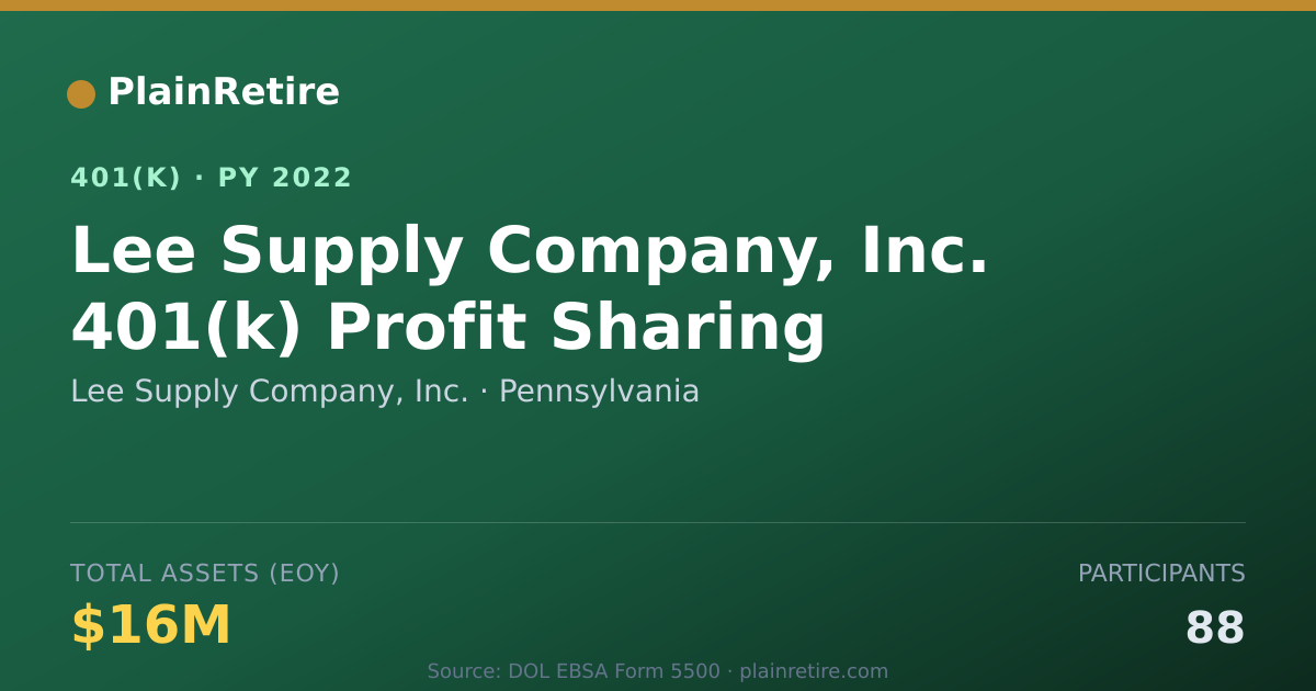 Shareable card for Lee Supply Company, Inc. 401(k) Plan (2022)