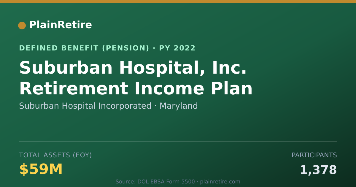 Shareable card for Suburban Hospital Incorporated Pension Plan (2022)
