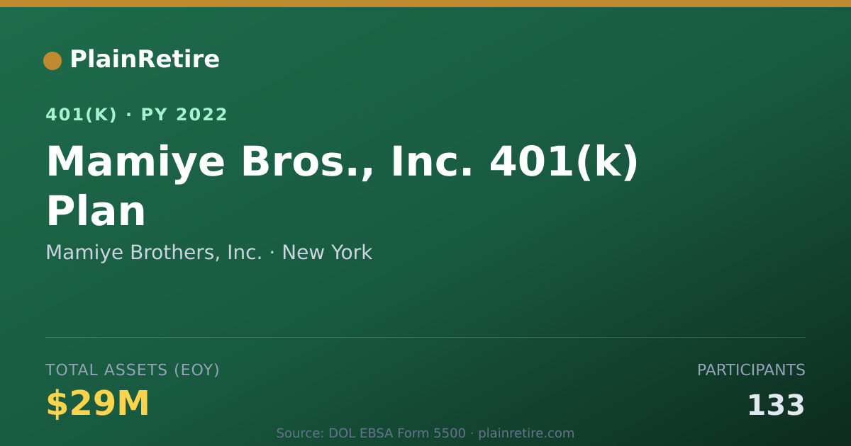 Shareable card for Mamiye Brothers, Inc. 401(k) Plan (2022)