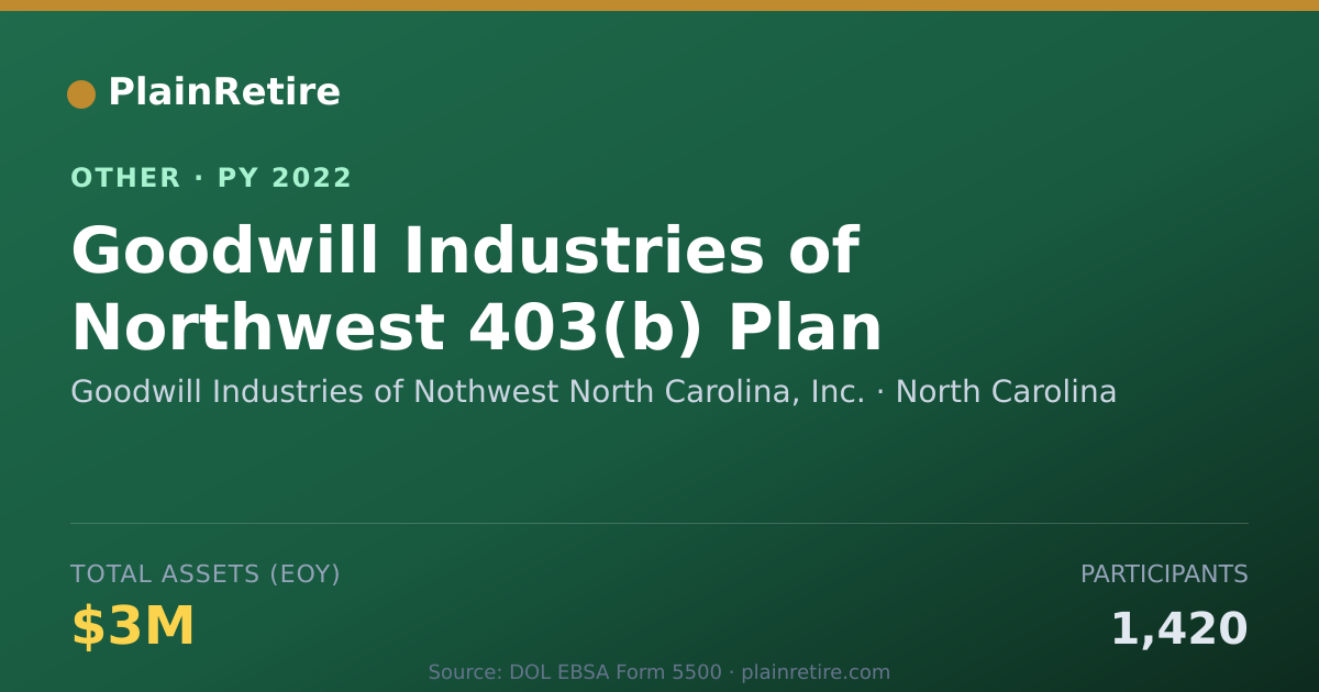 Shareable card for Goodwill Industries of Nothwest North Retirement Plan (2022)