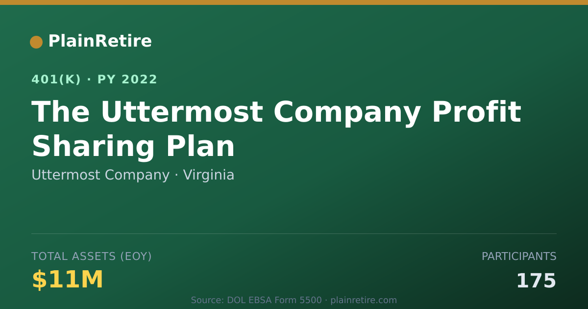 Shareable card for Uttermost Company 401(k) Plan (2022)