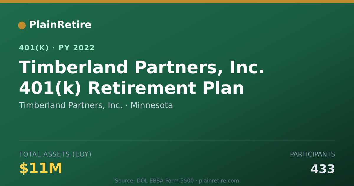 Shareable card for Timberland Partners, Inc. 401(k) Plan (2022)