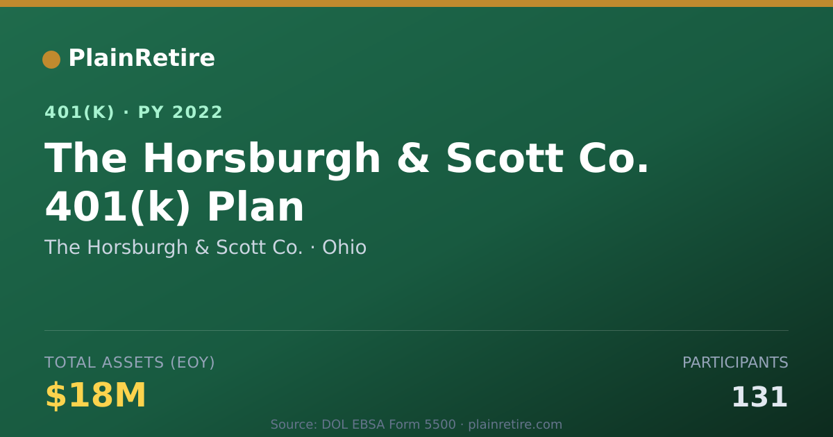 Shareable card for The Horsburgh & Scott Co. 401(k) Plan (2022)