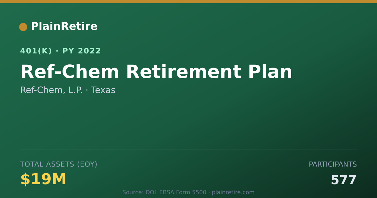 Shareable card for Ref-Chem, L.P. 401(k) Plan (2022)