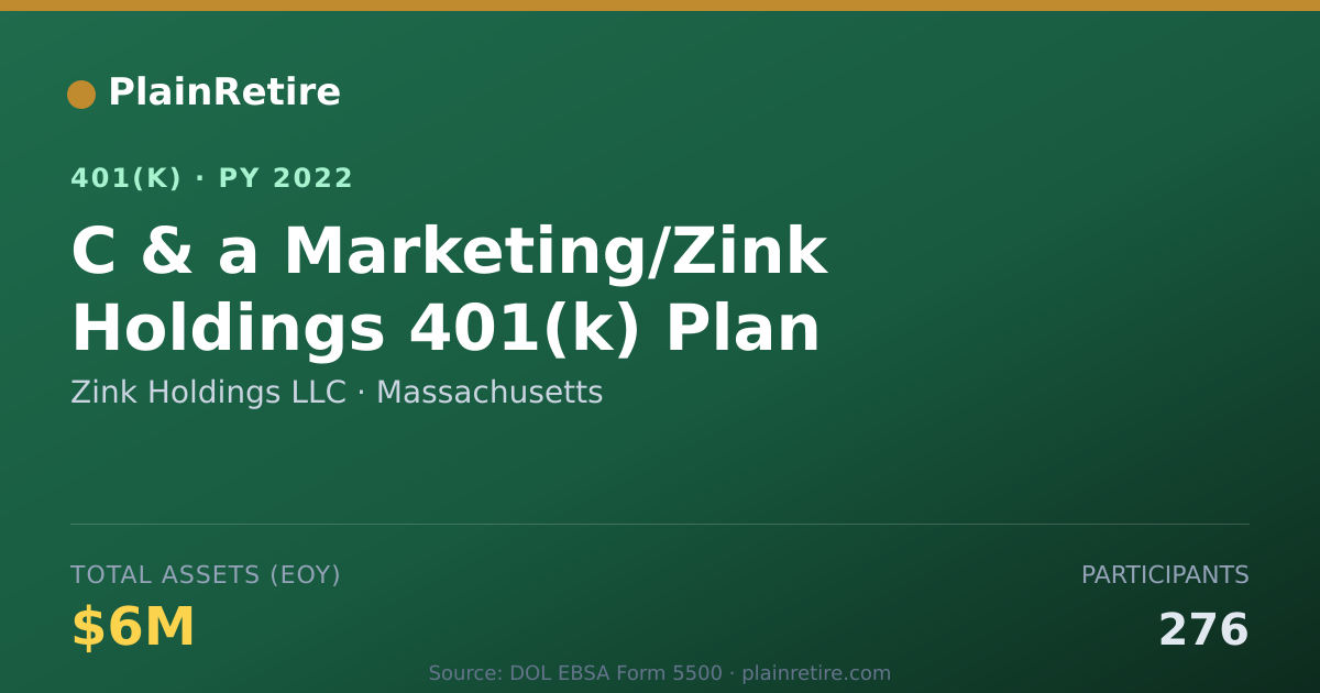 Shareable card for Zink Holdings LLC 401(k) Plan (2022)