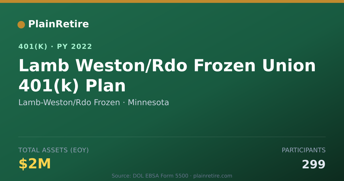 Shareable card for Lamb-Weston/Rdo Frozen 401(k) Plan (2022)