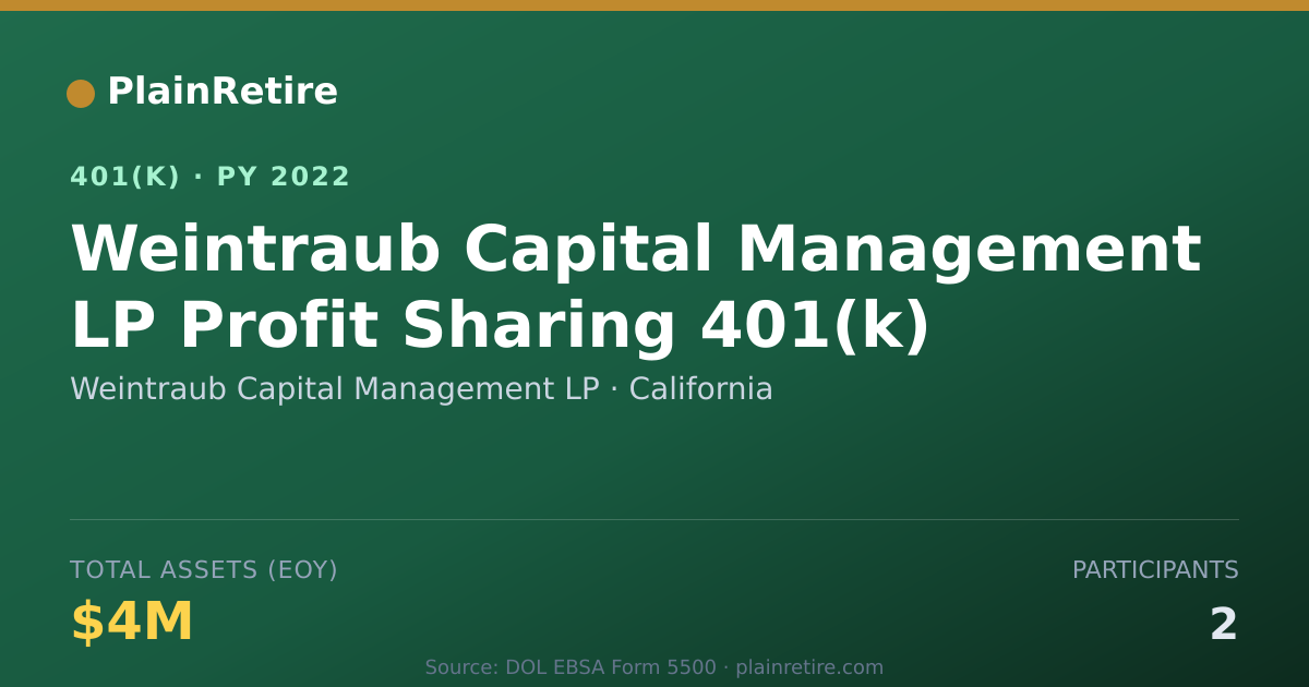 Shareable card for Weintraub Capital Management LP 401(k) Plan (2022)