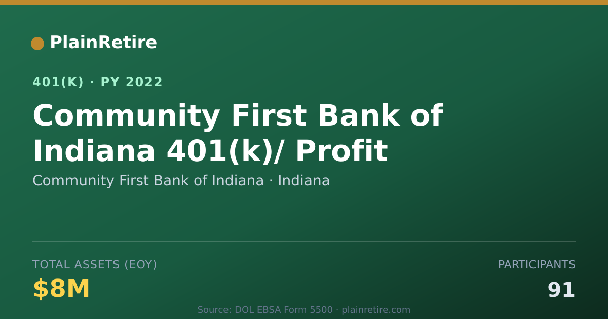 Shareable card for Community First Bank of Indiana 401(k) Plan (2022)