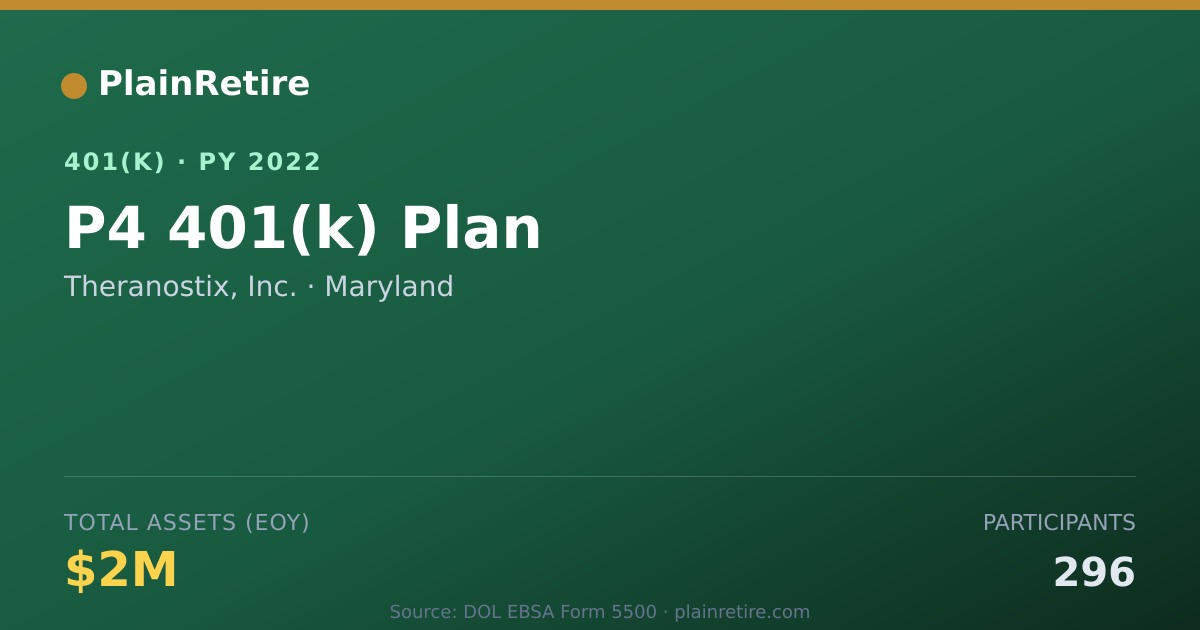 Shareable card for Theranostix, Inc. 401(k) Plan (2022)