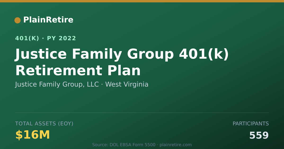 Shareable card for Justice Family Group, LLC 401(k) Plan (2022)