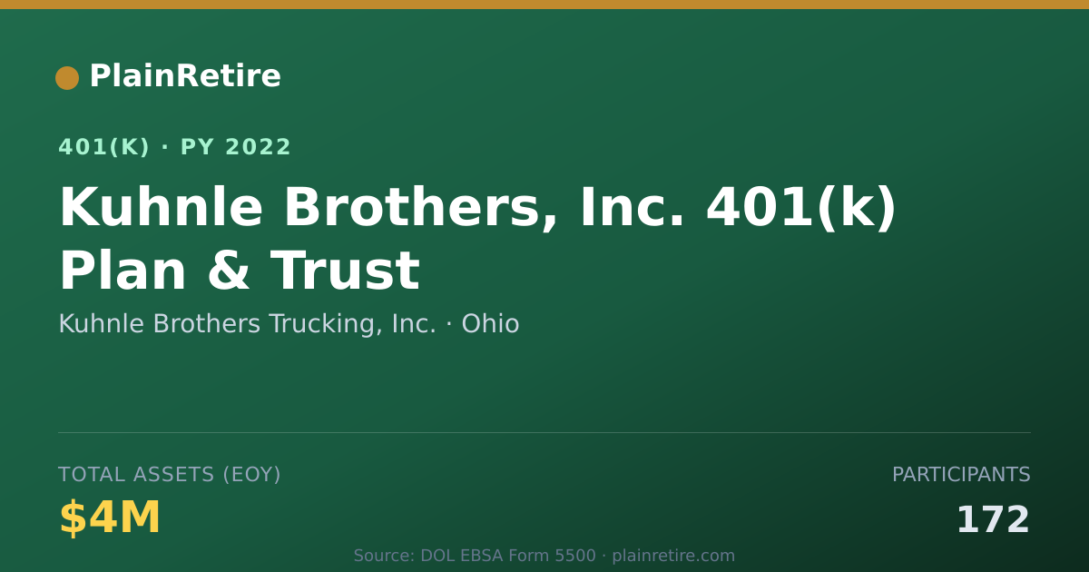 Shareable card for Kuhnle Brothers Trucking, Inc. 401(k) Plan (2022)