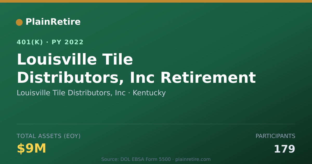 Shareable card for Louisville Tile Distributors, Inc 401(k) Plan (2022)
