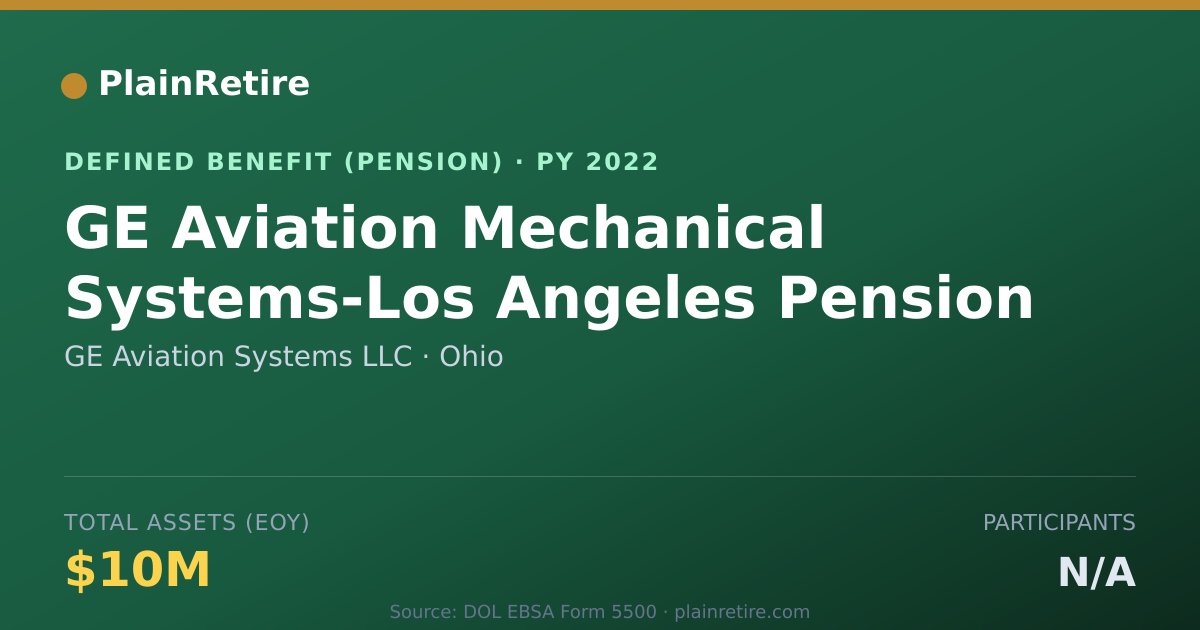 Shareable card for GE Aviation Systems LLC Pension Plan (2022)