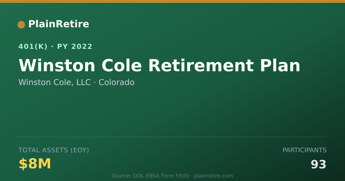 Shareable card for Winston Cole, LLC 401(k) Plan (2022)