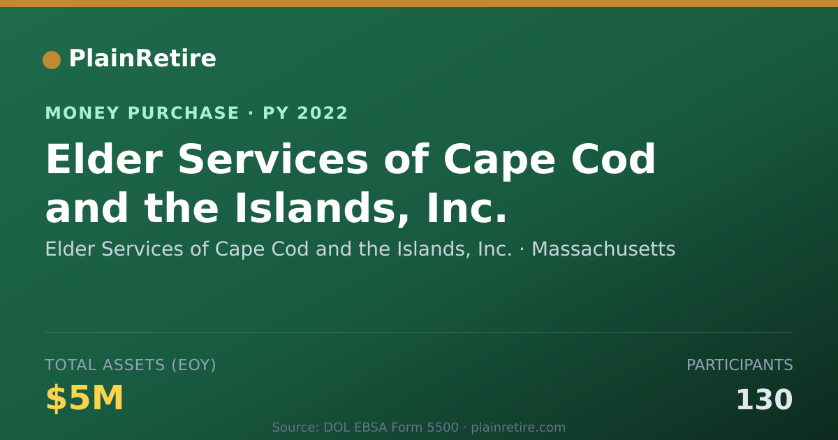Shareable card for Elder Services of Cape Cod and th Money Purchase Plan (2022)
