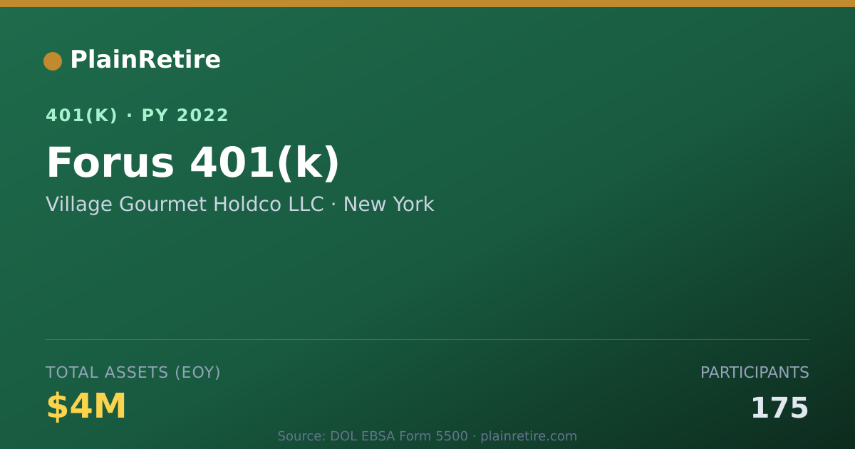 Shareable card for Village Gourmet Holdco LLC 401(k) Plan (2022)