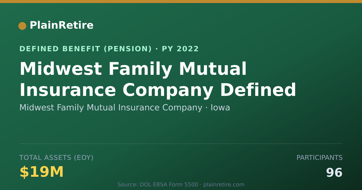 Shareable card for Midwest Family Mutual Insurance Company Pension Plan (2022)
