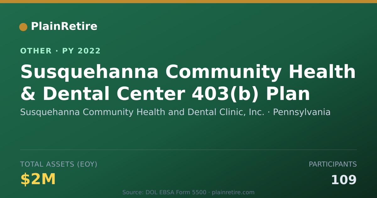 Shareable card for Susquehanna Community Health and Dent Retirement Plan (2022)