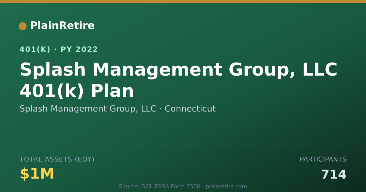 Shareable card for Splash Management Group, LLC 401(k) Plan (2022)