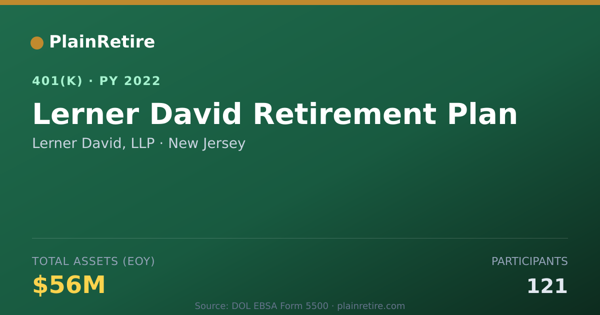 Shareable card for Lerner David, LLP 401(k) Plan (2022)