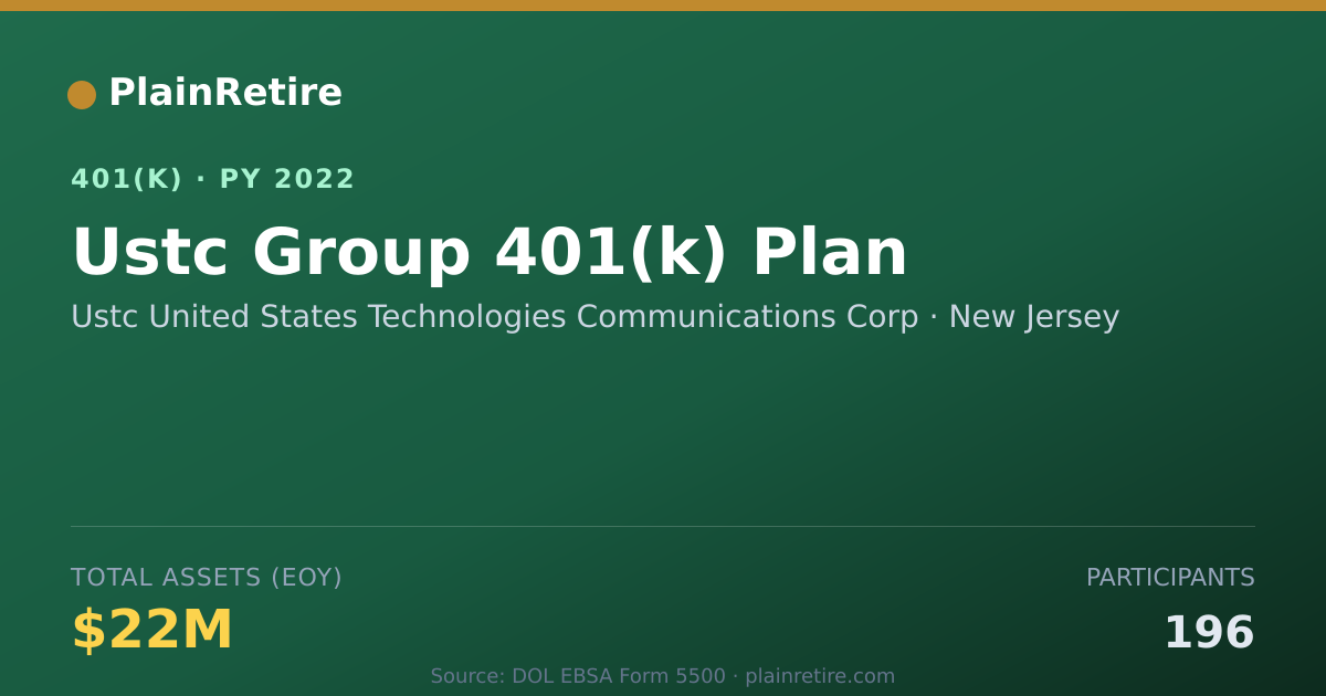 Shareable card for Ustc United States Technologies Communica 401(k) Plan (2022)