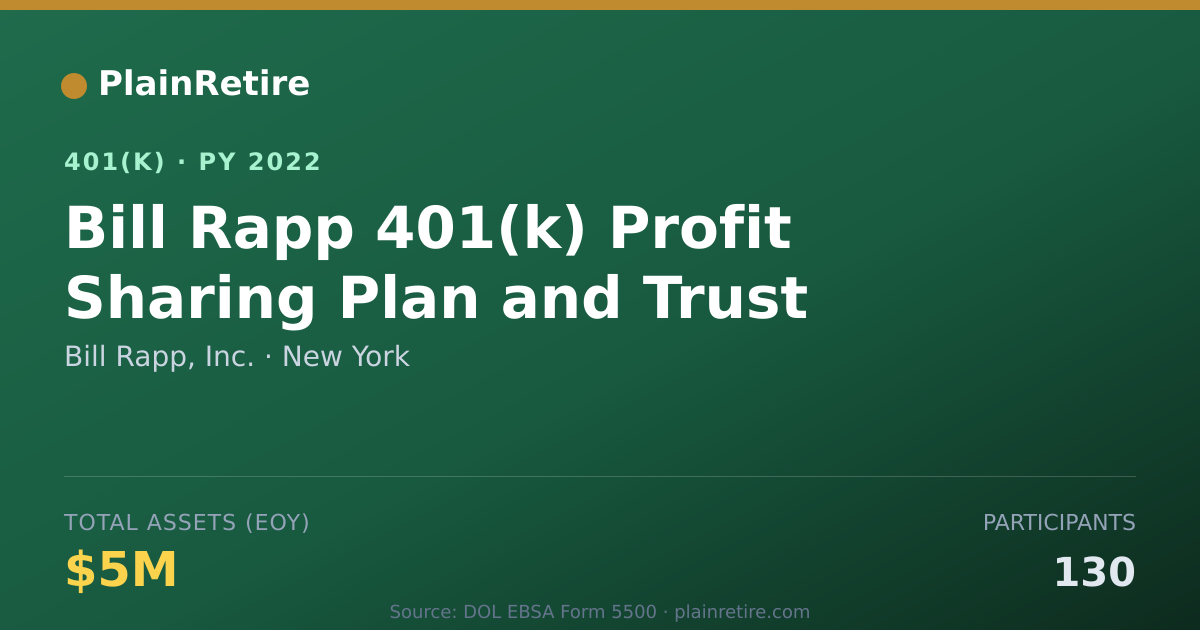 Shareable card for Bill Rapp, Inc. 401(k) Plan (2022)
