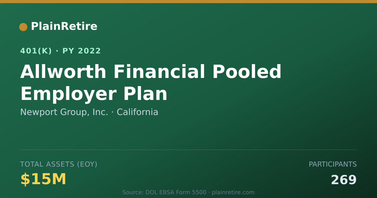 Shareable card for Newport Group, Inc. 401(k) Plan (2022)