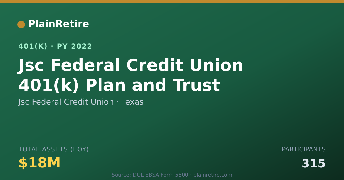 Shareable card for Jsc Federal Credit Union 401(k) Plan (2022)