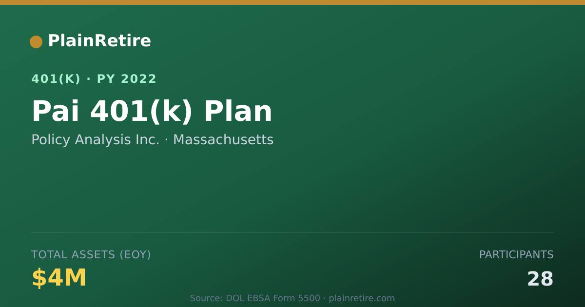 Shareable card for Policy Analysis Inc. 401(k) Plan (2022)