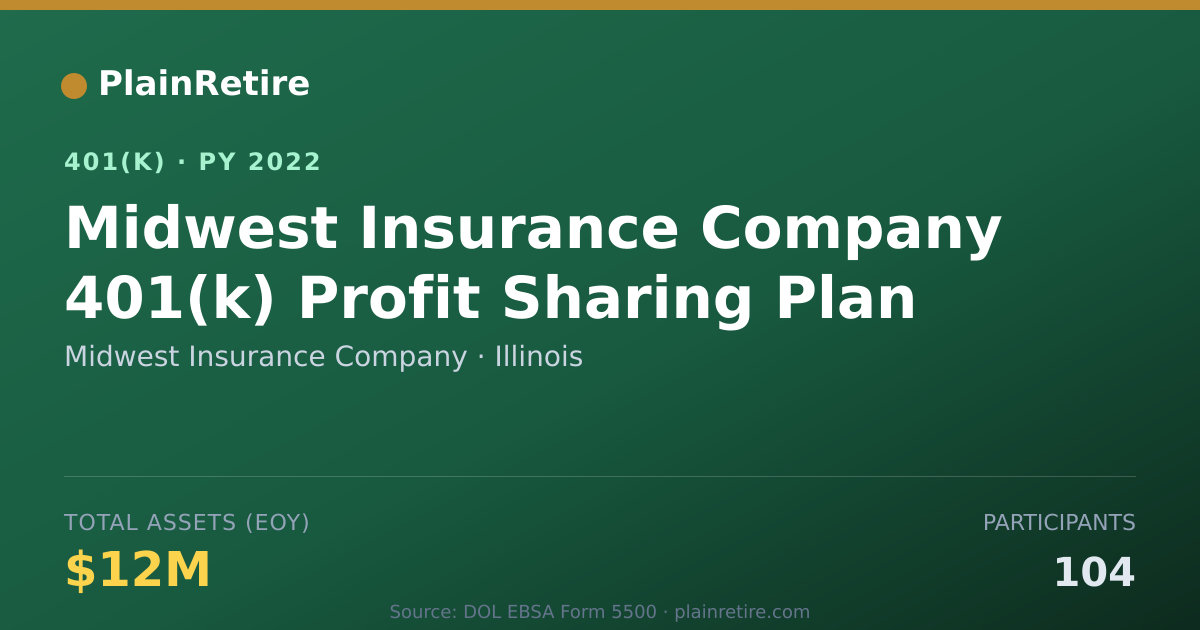 Shareable card for Midwest Insurance Company 401(k) Plan (2022)