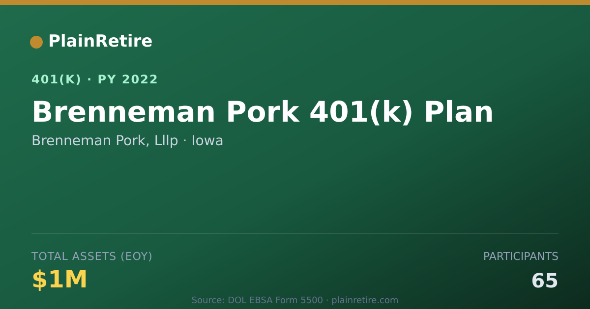 Shareable card for Brenneman Pork, Lllp 401(k) Plan (2022)
