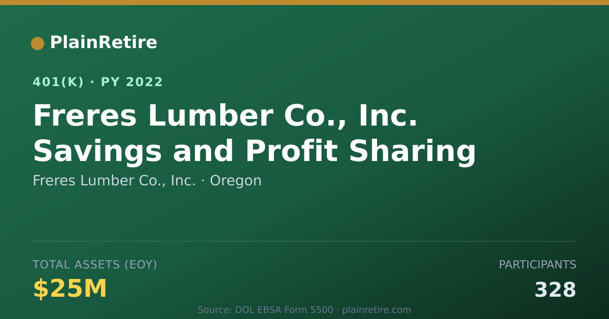 Shareable card for Freres Lumber Co., Inc. 401(k) Plan (2022)
