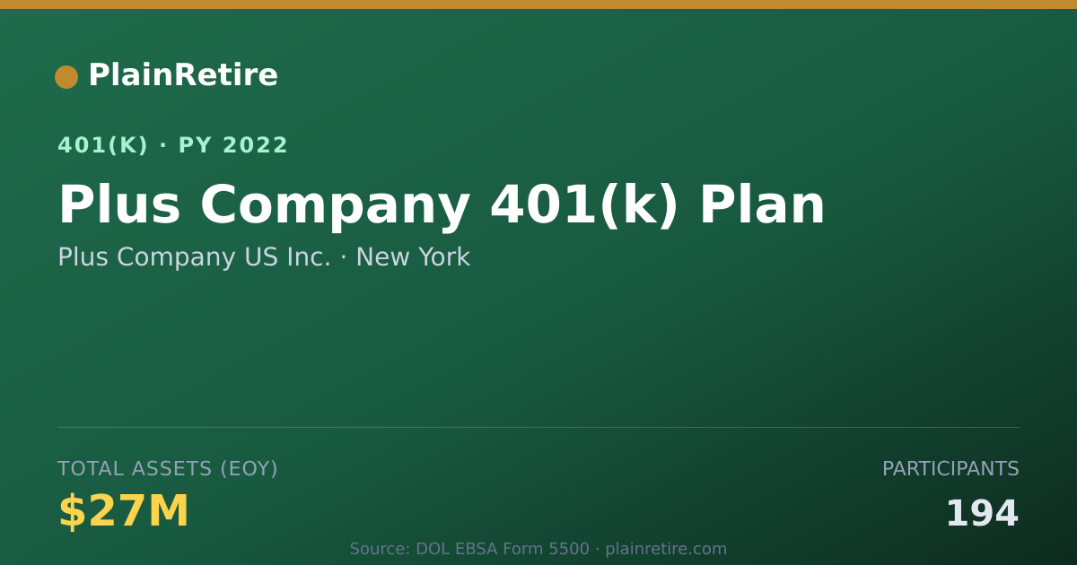 Shareable card for Plus Company US Inc. 401(k) Plan (2022)