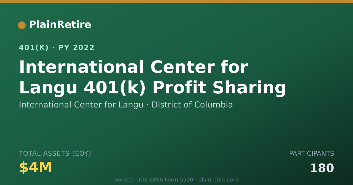 Shareable card for International Center for Langu 401(k) Plan (2022)