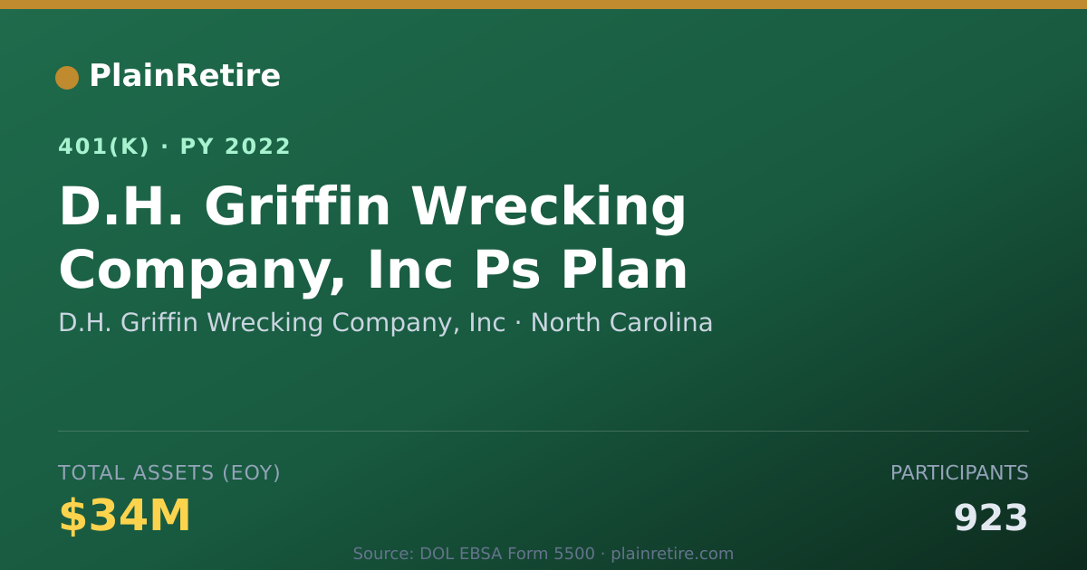 Shareable card for D.H. Griffin Wrecking Company, Inc 401(k) Plan (2022)