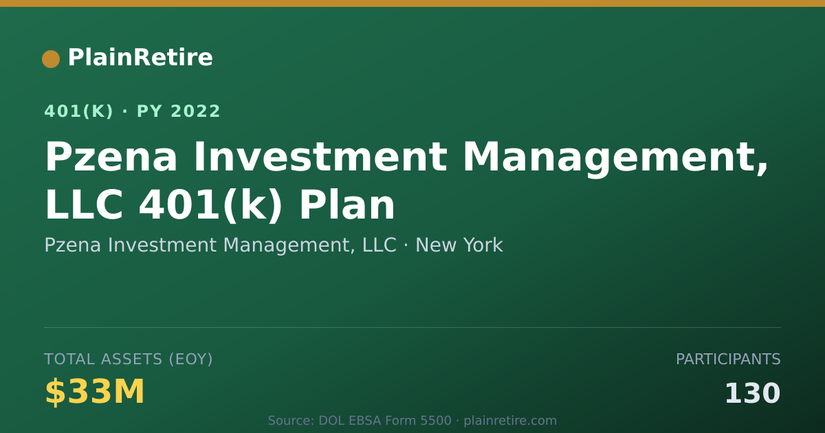 Shareable card for Pzena Investment Management, LLC 401(k) Plan (2022)