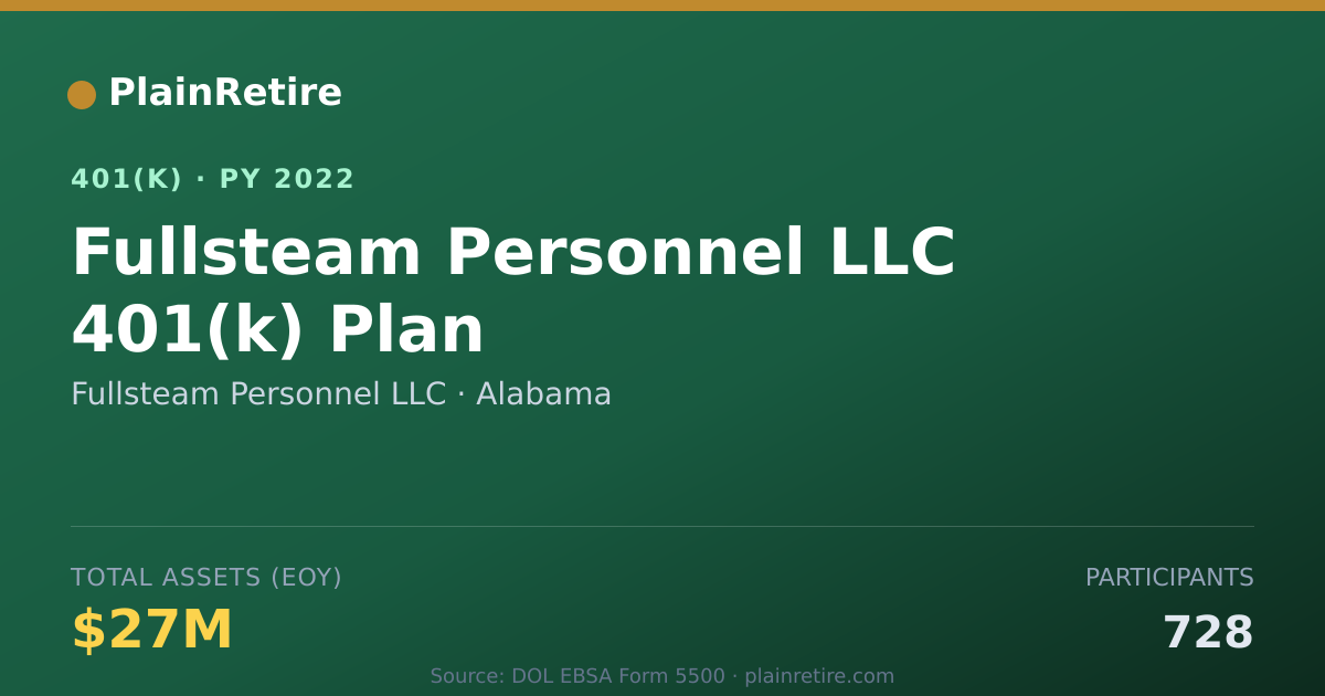 Shareable card for Fullsteam Personnel LLC 401(k) Plan (2022)