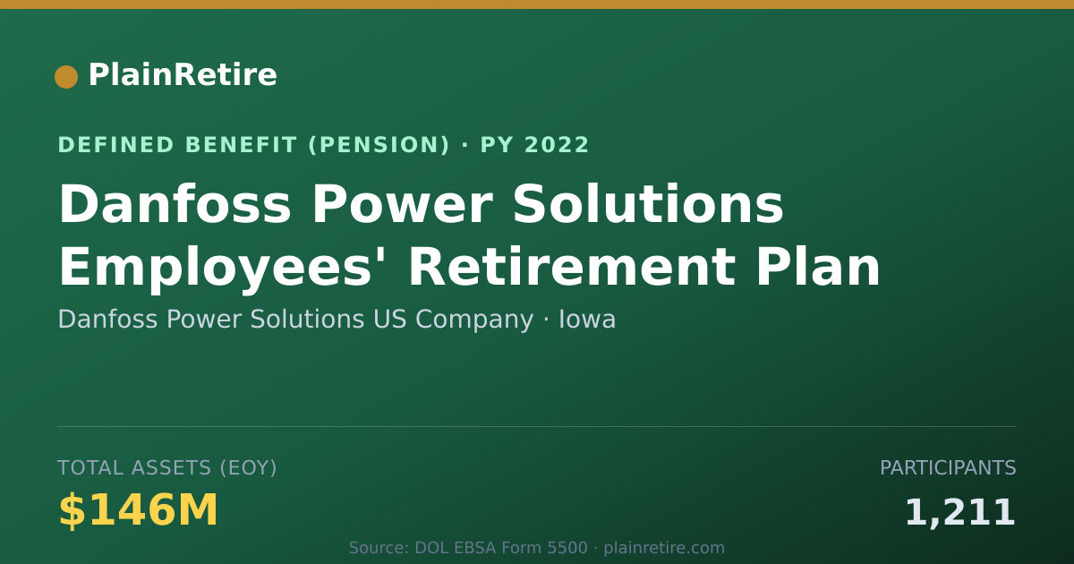 Shareable card for Danfoss Power Solutions US Company Pension Plan (2022)