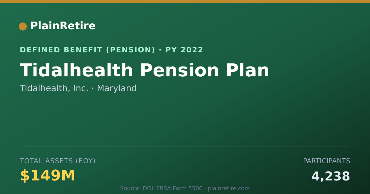 Shareable card for Tidalhealth, Inc. Pension Plan (2022)