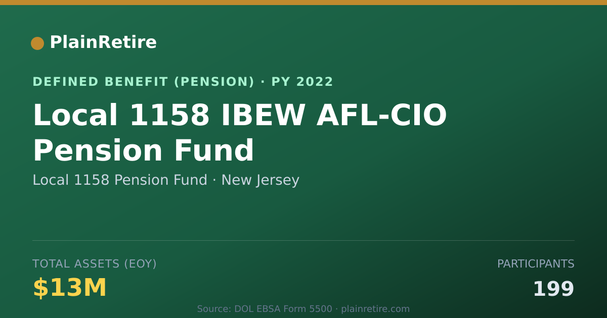Shareable card for Local 1158 Pension Fund Pension Plan (2022)