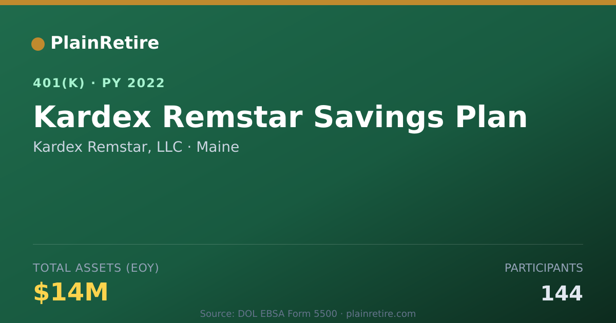 Shareable card for Kardex Remstar, LLC 401(k) Plan (2022)