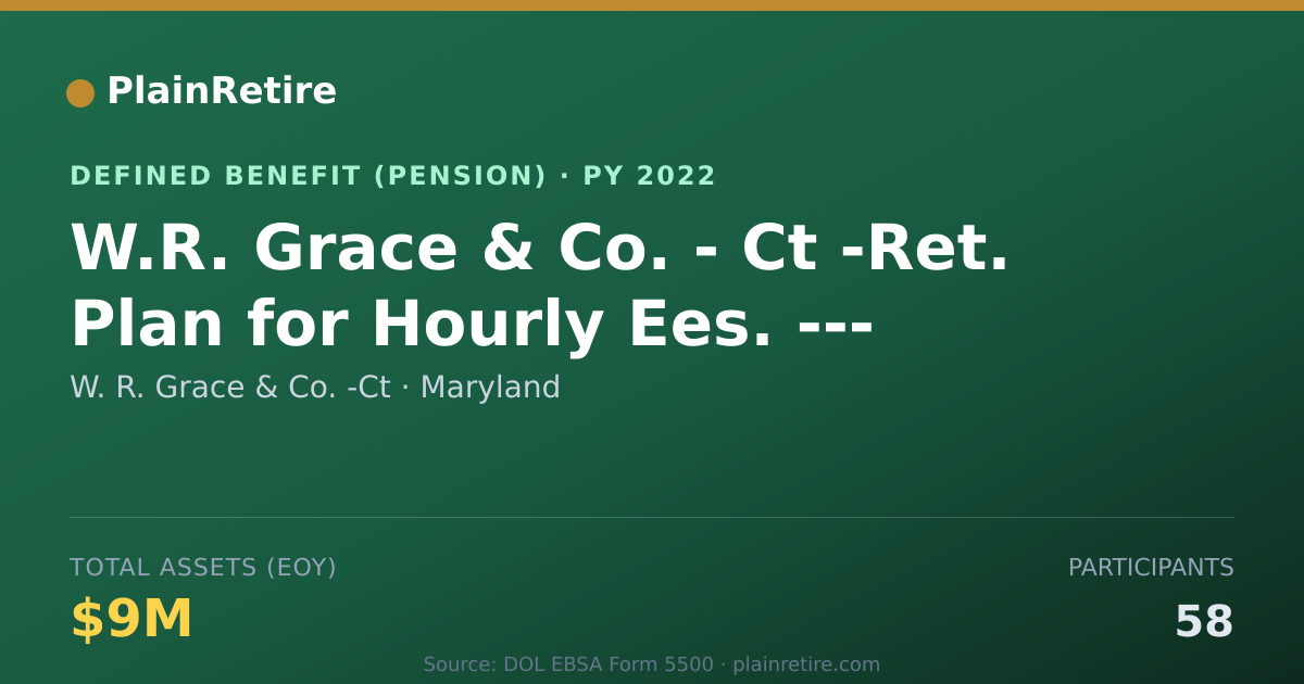 Shareable card for W. R. Grace & Co. -Ct Pension Plan (2022)