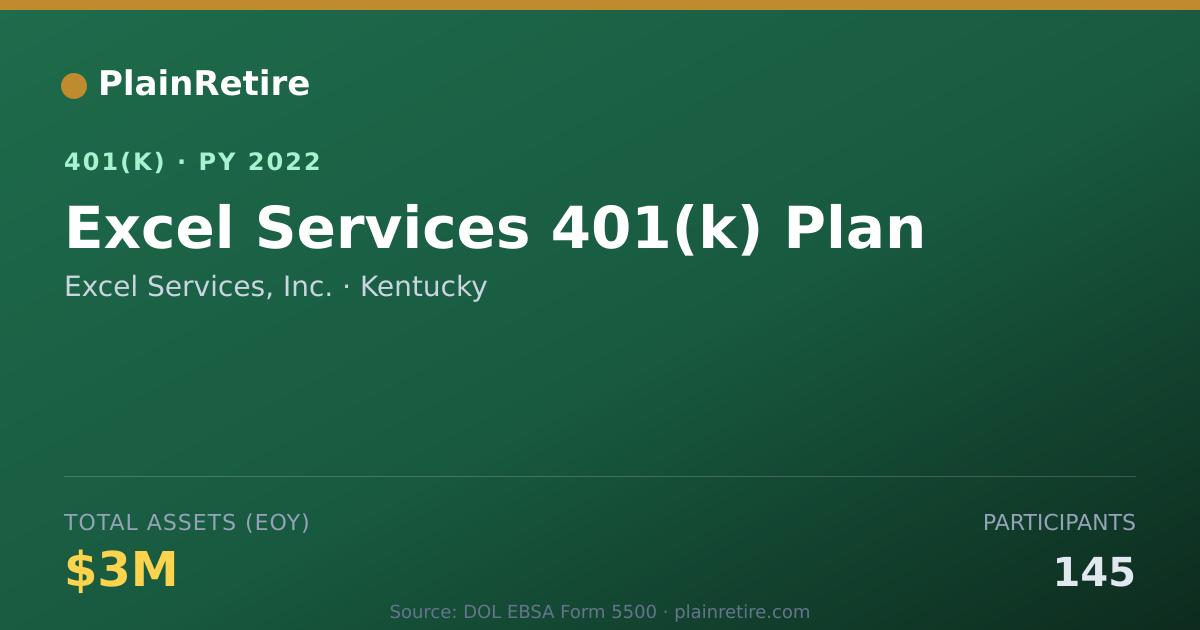 Shareable card for Excel Services, Inc. 401(k) Plan (2022)