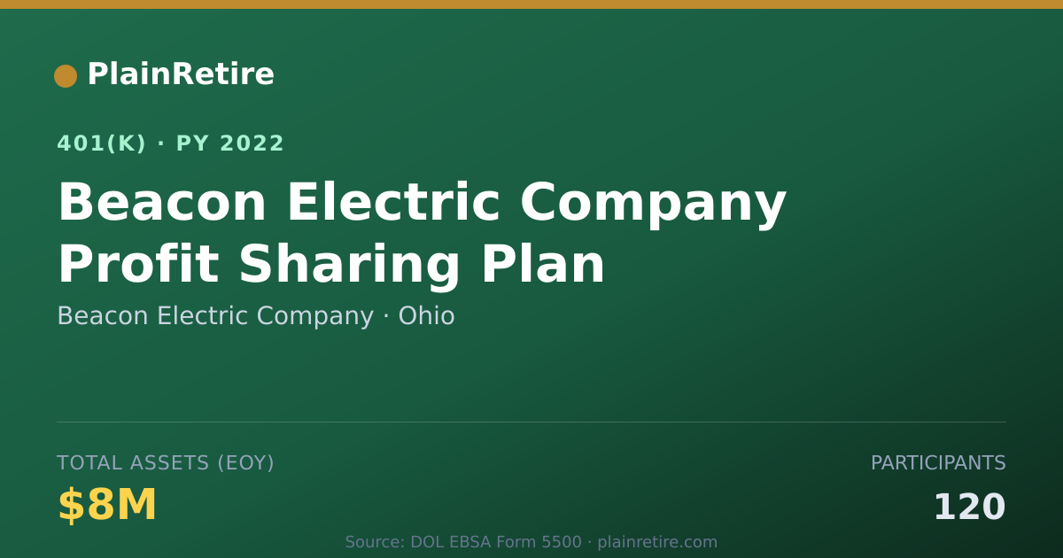 Shareable card for Beacon Electric Company 401(k) Plan (2022)
