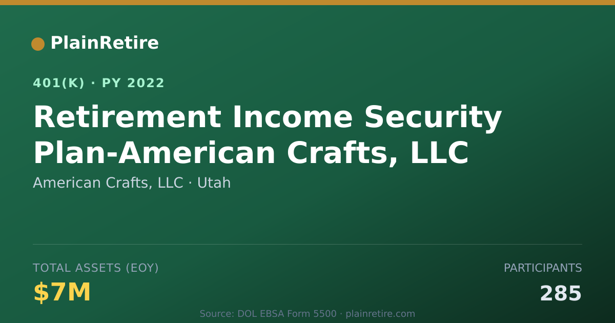 Shareable card for American Crafts, LLC 401(k) Plan (2022)